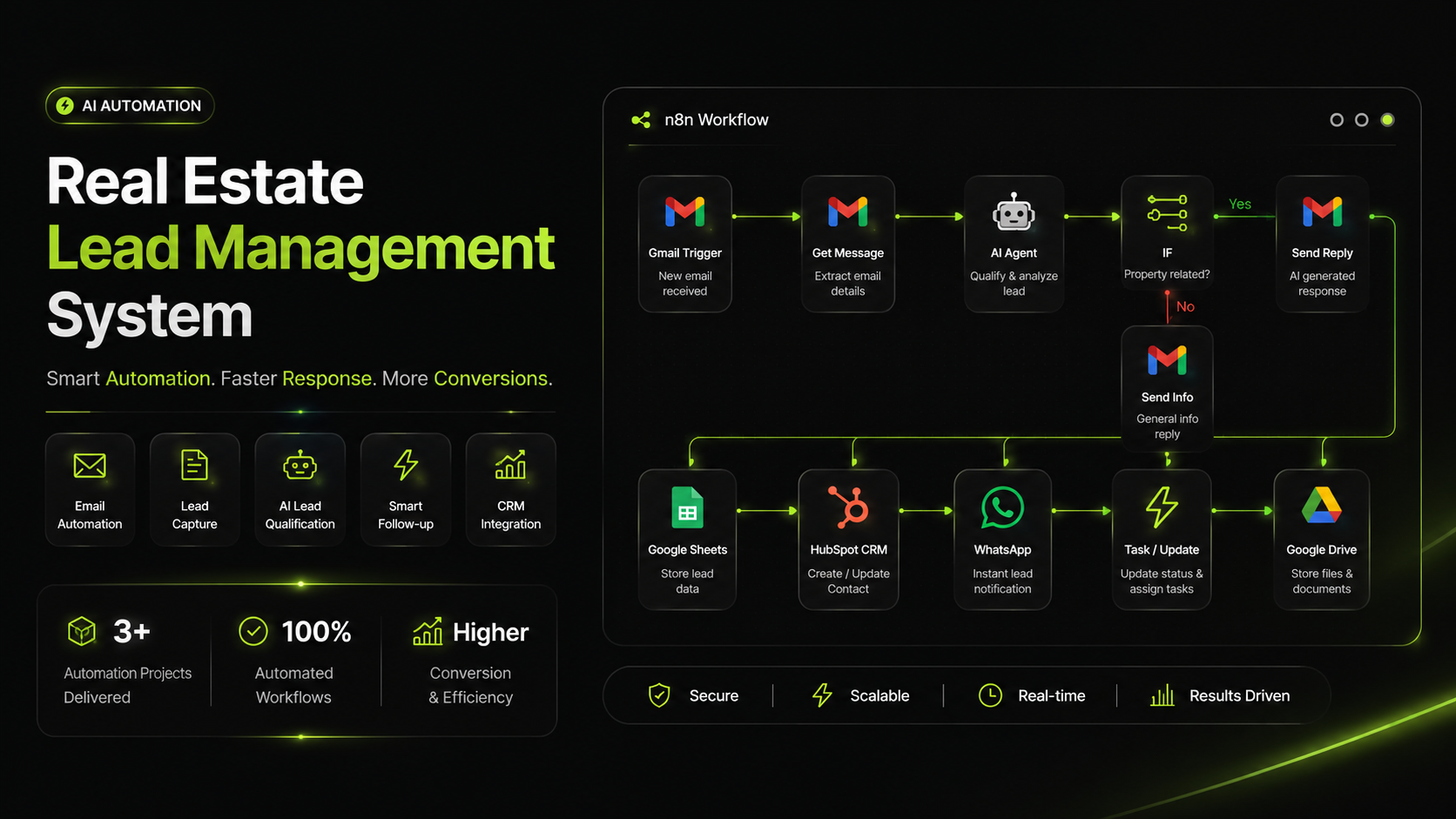 AI Real Estate Lead Qualification — Lead Automation & CRM Sync project by Sameer Ansari